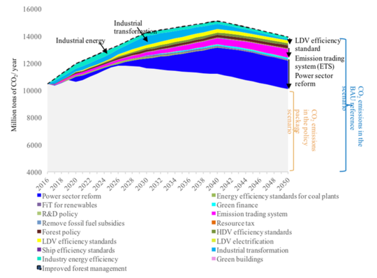China Is Positioned To Lead On Climate Change As The US Rolls Back Its Policies China Is Positioned To Lead On Climate Change As The US Rolls Back Its Policies