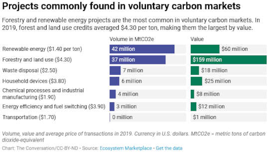Why Companies' Net-zero Emissions Pledges Should Trigger A Healthy Dose Of Skepticism Why Companies' Net-zero Emissions Pledges Should Trigger A Healthy Dose Of Skepticism