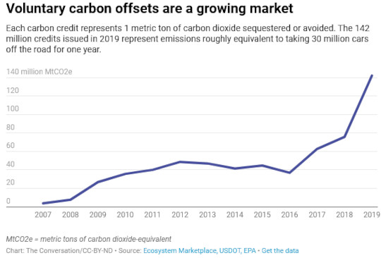 Why Companies' Net-zero Emissions Pledges Should Trigger A Healthy Dose Of Skepticism Why Companies' Net-zero Emissions Pledges Should Trigger A Healthy Dose Of Skepticism