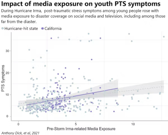 How Disasters Thousands Of Miles Away Can Trigger PTSD In Kids kids and ptsd2 2 9