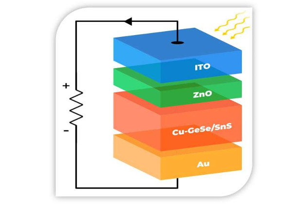 Groundbreaking 190% Efficiency: The Future of Solar Panels Explained lxeksgl8